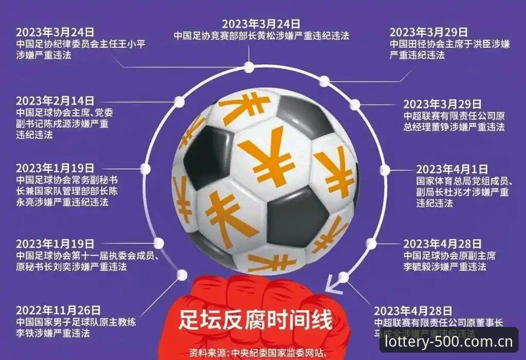 中国足协第三批禁足名单深度解读：在500彩票平台理解足球反腐的完整指南